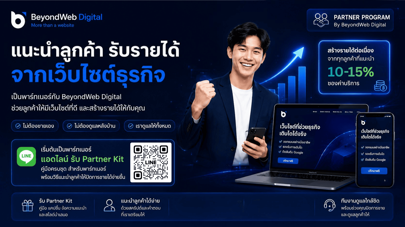 มีลูกค้าธุรกิจอยู่แล้ว? แนะนำลูกค้าทำเว็บไซต์ก็สร้างรายได้เสริมได้
