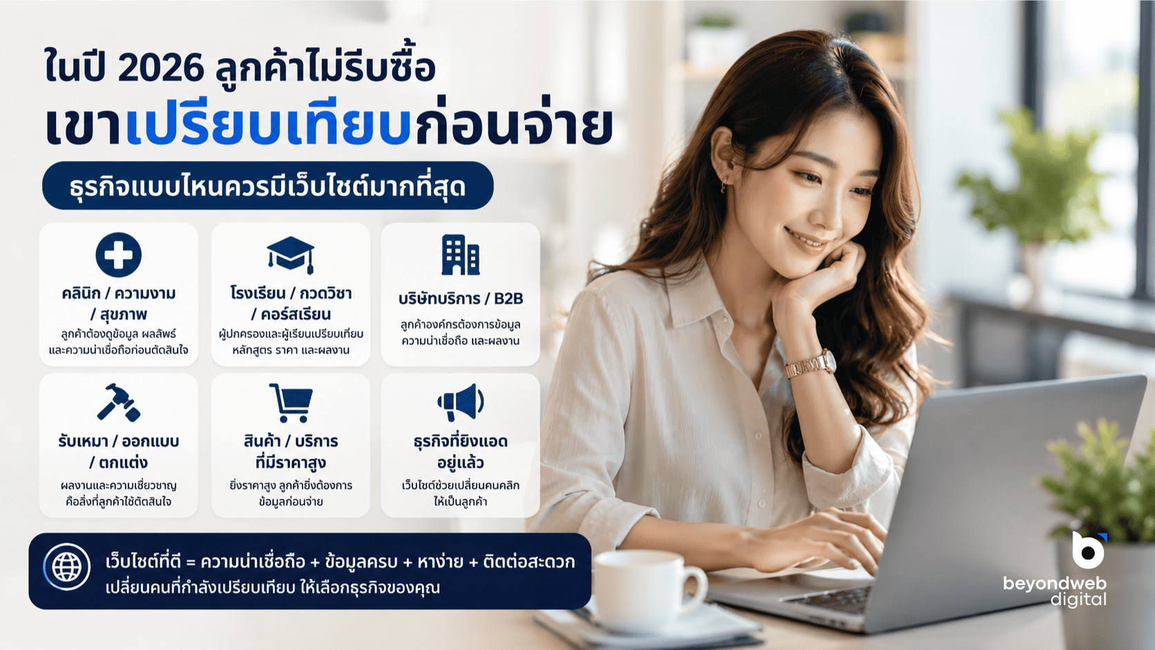 เศรษฐกิจแบบนี้ ลูกค้าไม่รีบซื้อ ธุรกิจแบบไหนควรมีเว็บไซต์มากที่สุดในปี 2026