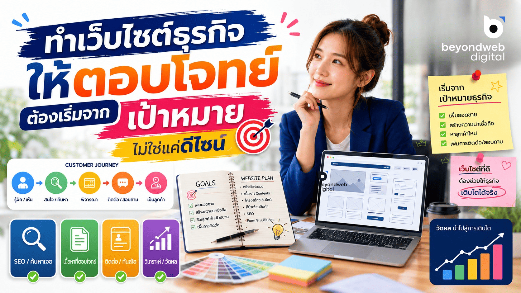 ทำเว็บไซต์ธุรกิจให้ตอบโจทย์ ต้องเริ่มจากเป้าหมาย ไม่ใช่แค่ดีไซน์
