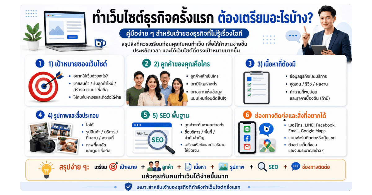 ทำเว็บไซต์ธุรกิจครั้งแรก ต้องเตรียมอะไรบ้าง