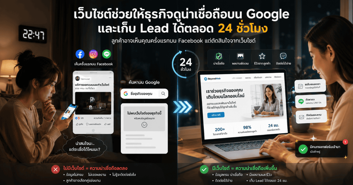 เว็บไซต์ช่วยให้ธุรกิจดูน่าเชื่อถือบน Google และเก็บ Lead ได้ตลอด 24 ชั่วโมงอย่างไร?