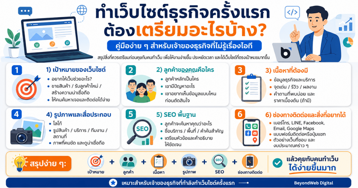 ทำเว็บไซต์ธุรกิจครั้งแรก ต้องเตรียมอะไรบ้าง? คู่มือง่าย ๆ สำหรับเจ้าของธุรกิจที่ไม่รู้เรื่องไอที